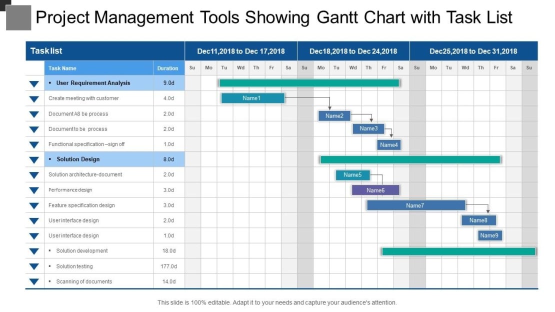 What is a Gantt chart and how does it work?