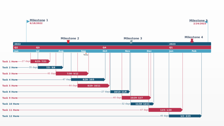 What is a Gantt chart and how does it work?