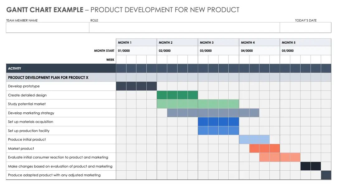 What is a Gantt chart and how does it work?