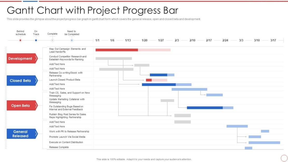 What is a Gantt chart and how does it work?