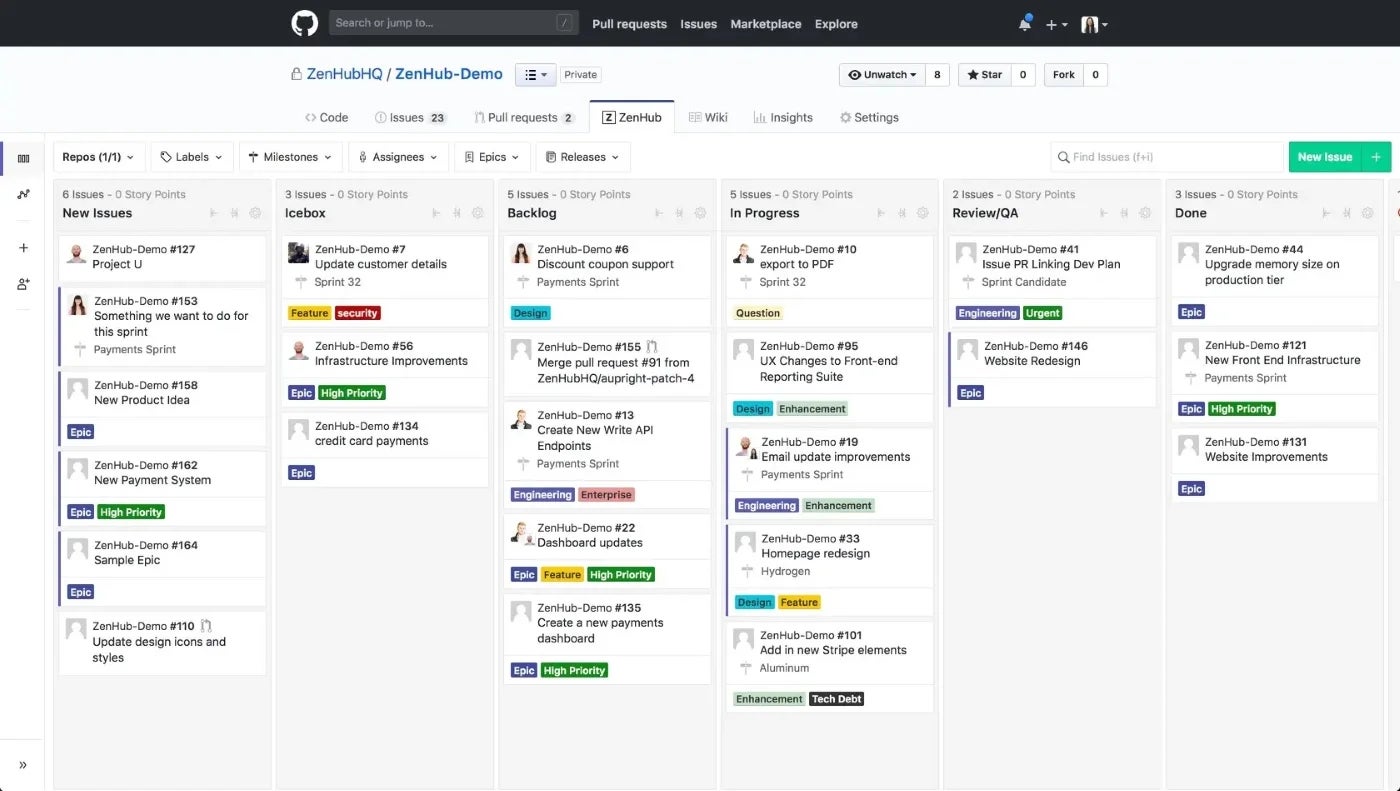 Zenhub board view via GitHub.