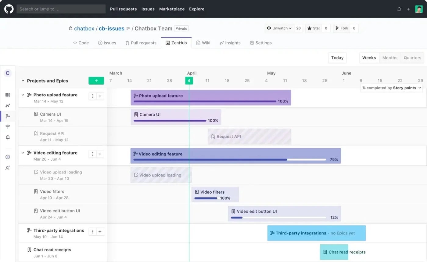 Zenhub Roadmaps for driving team alignment.