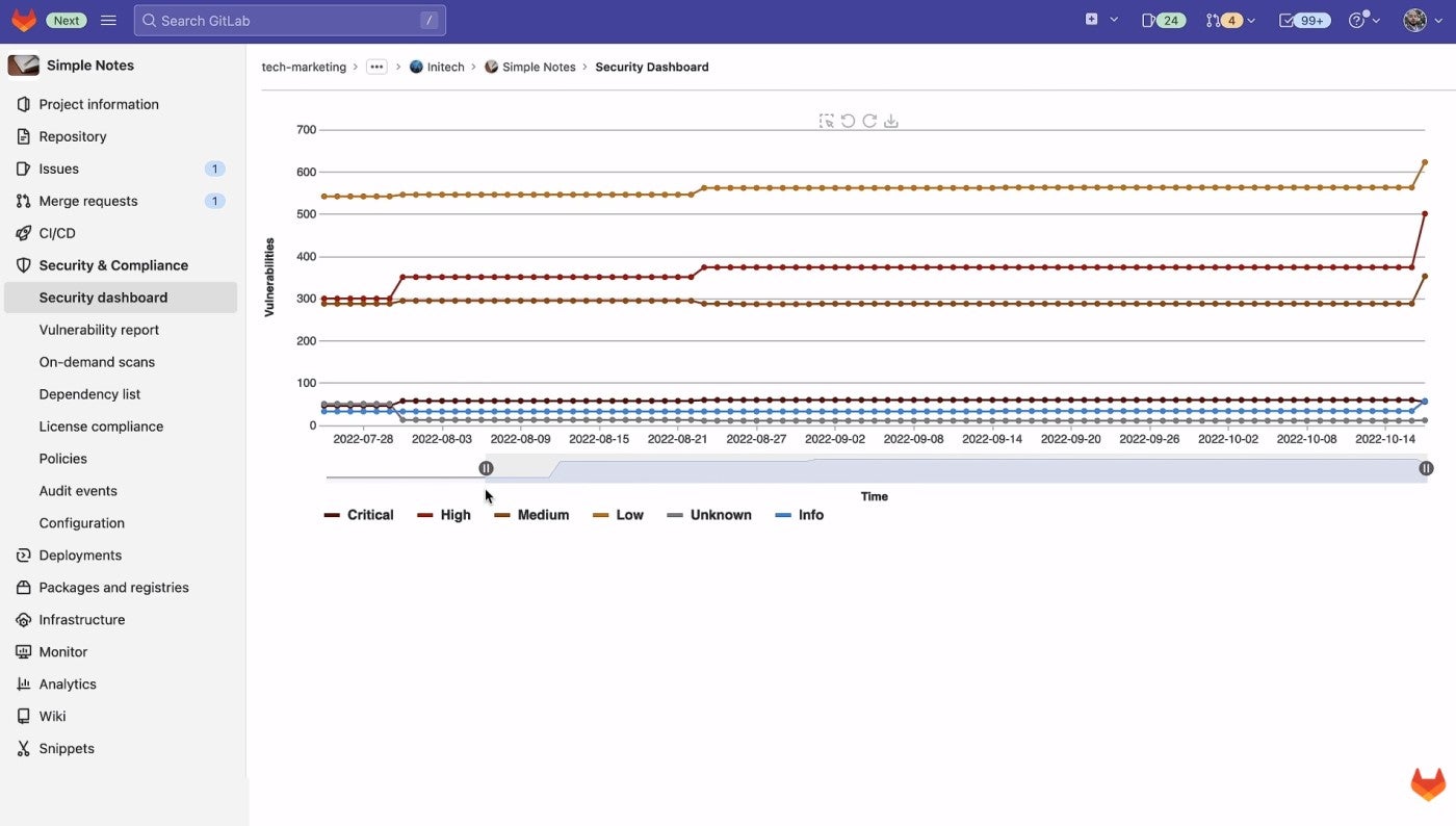 GitLab Announces New AI-DevSecOps Platform GitLab 16