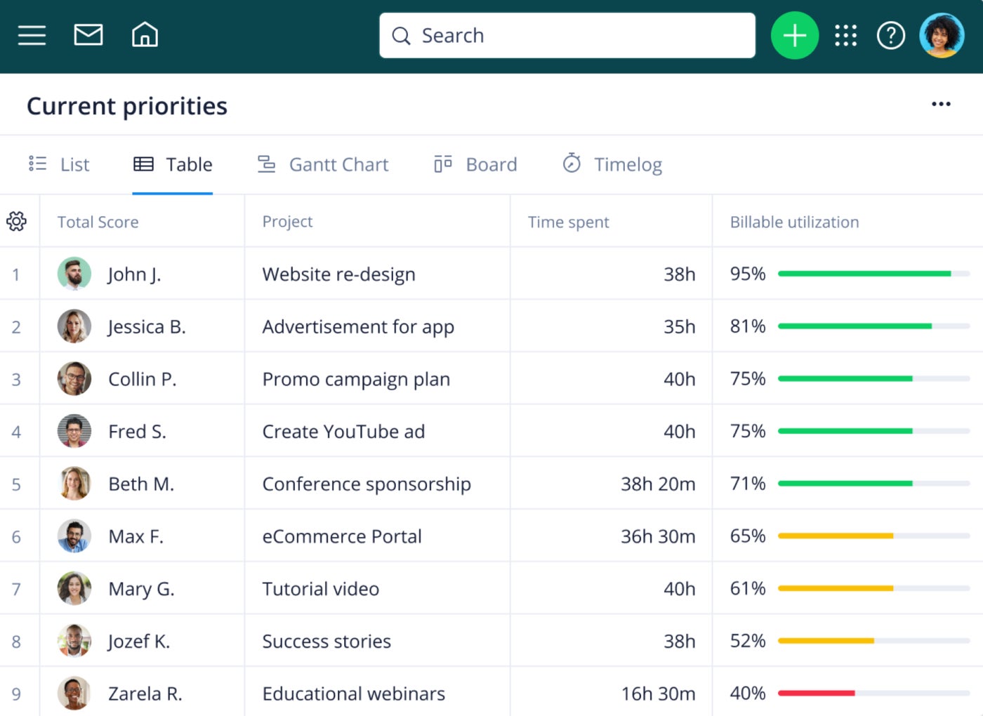 Wrike makes it possible to manage your team’s workload.