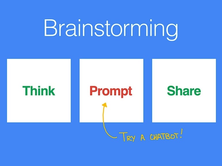 This illustration shows a three-step brainstorming concept: Think, prompt and share.