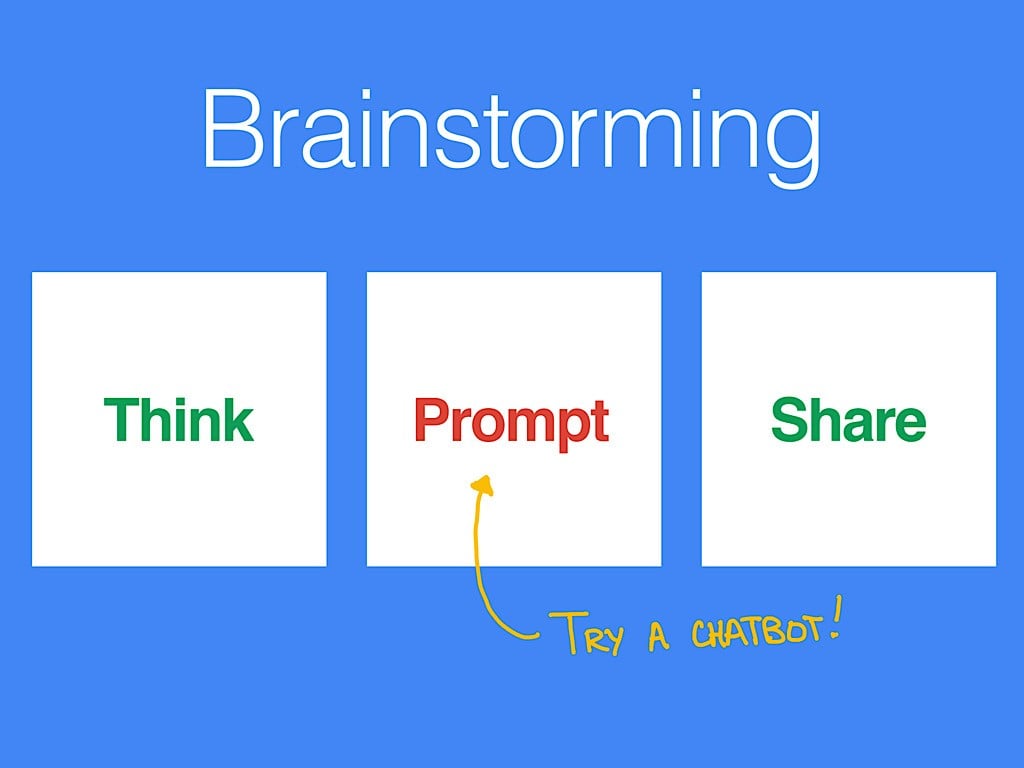 Need ideas? Add an AI chatbot like Google Bard to the brainstorming process