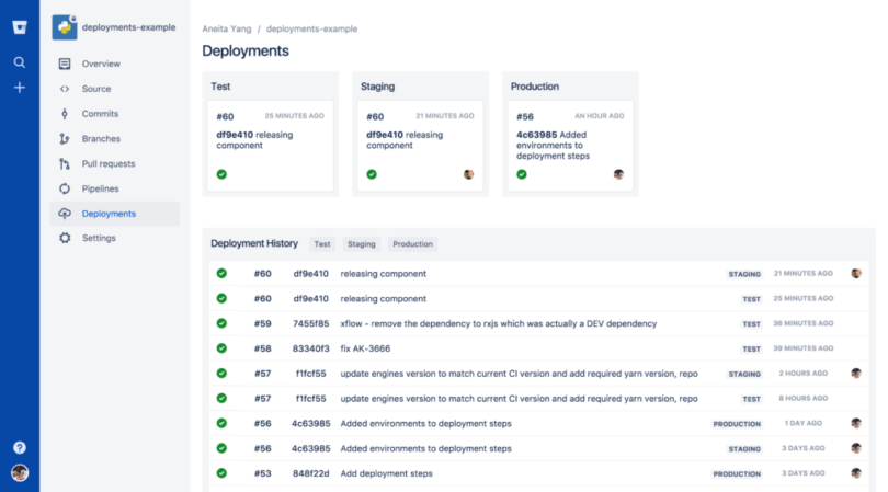 Bitbucket review techrepublic