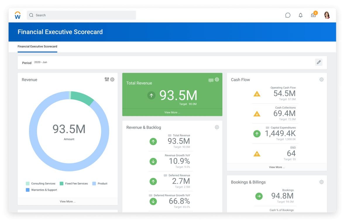 Workday financial management dashboard