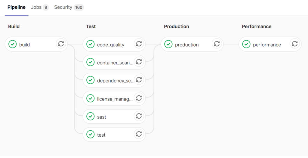 GitLab CI/CD Tool Review | TechRepublic.com