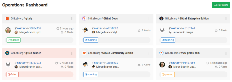 GitLab operations dashboard