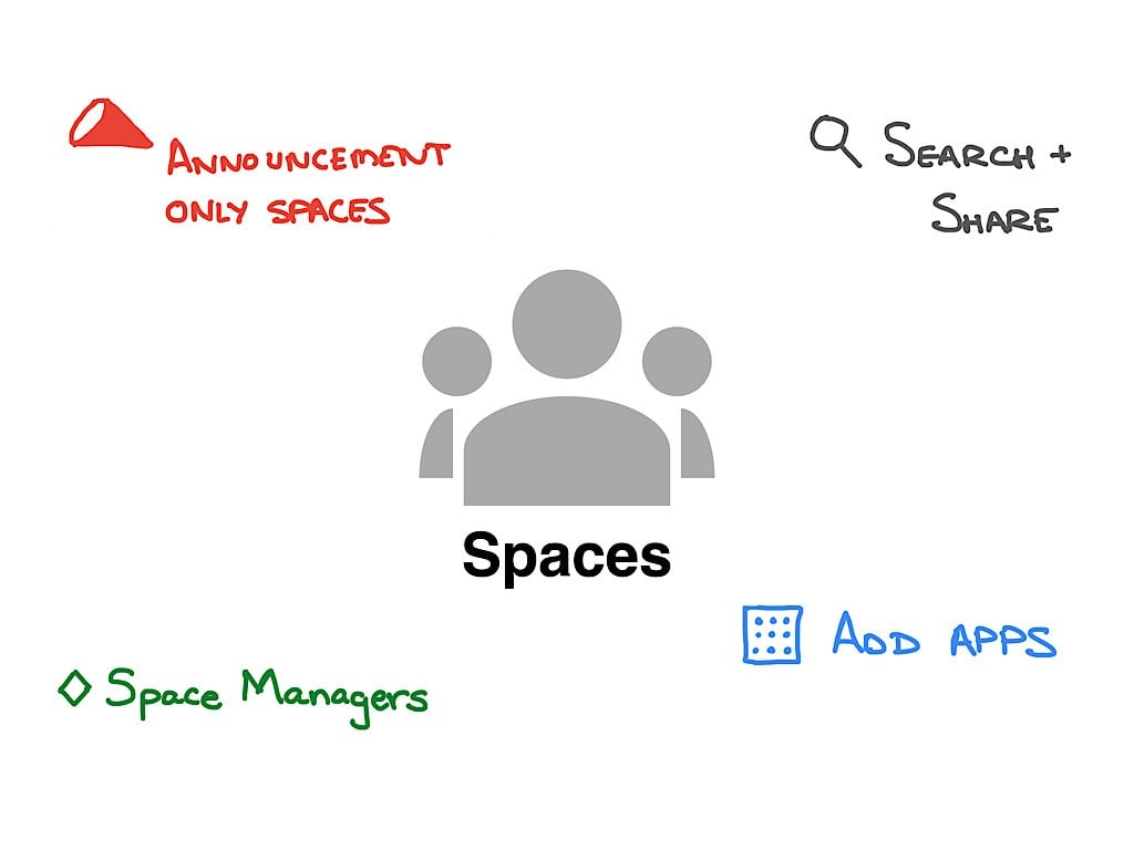 Spaces in Google Chat: 4 new features for better connectivity and management