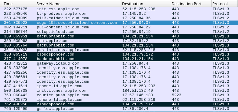 Network exploitation sequence, Wireshark dump