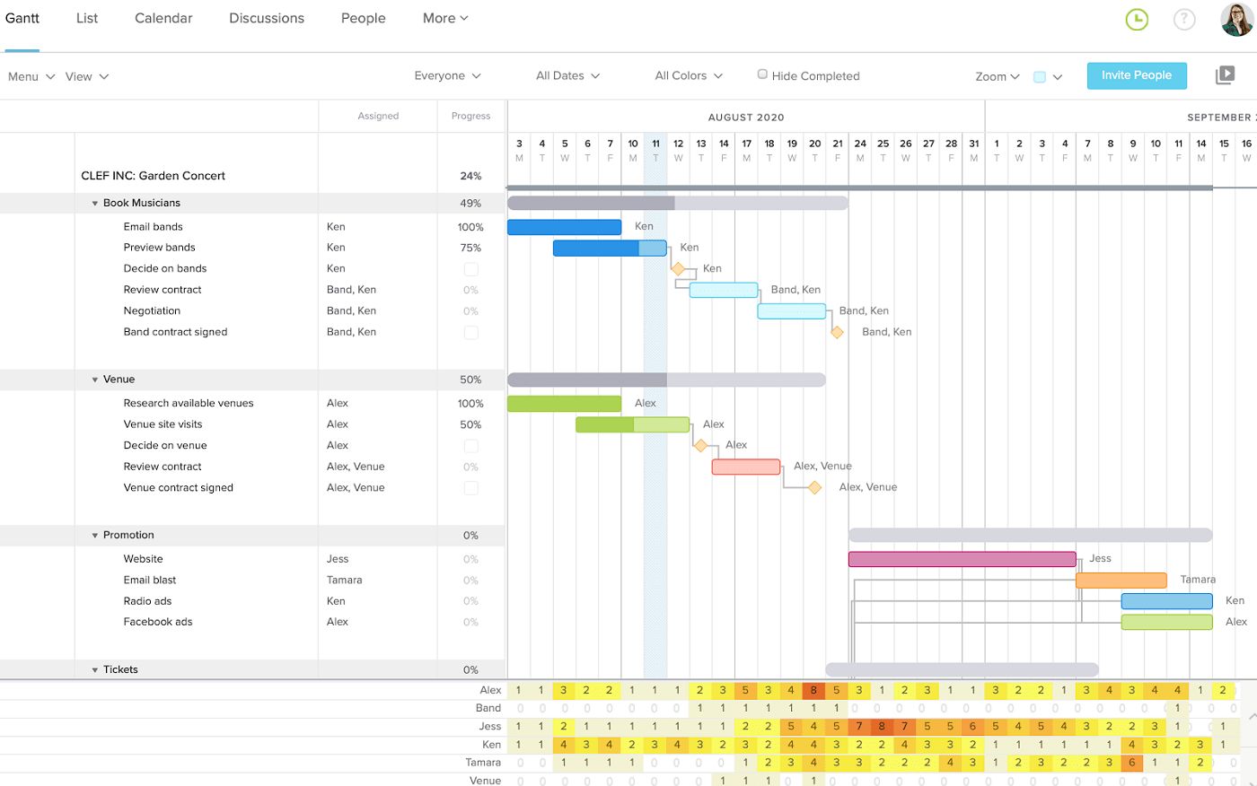 Screenshot of TeamGantt gantt chart.