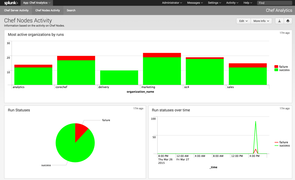 Best Infrastructure as Code Tools for DevOps
