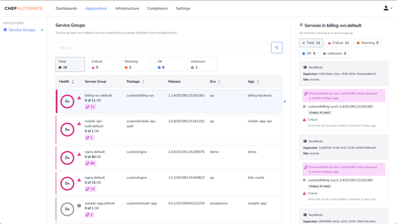 Chef Configuration Management Tool Review | TechRepublic