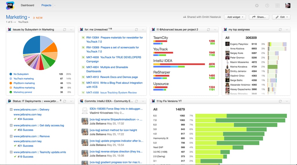 TeamCity CI/CD tool review