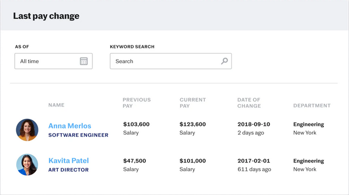 Companies can track key business metrics.