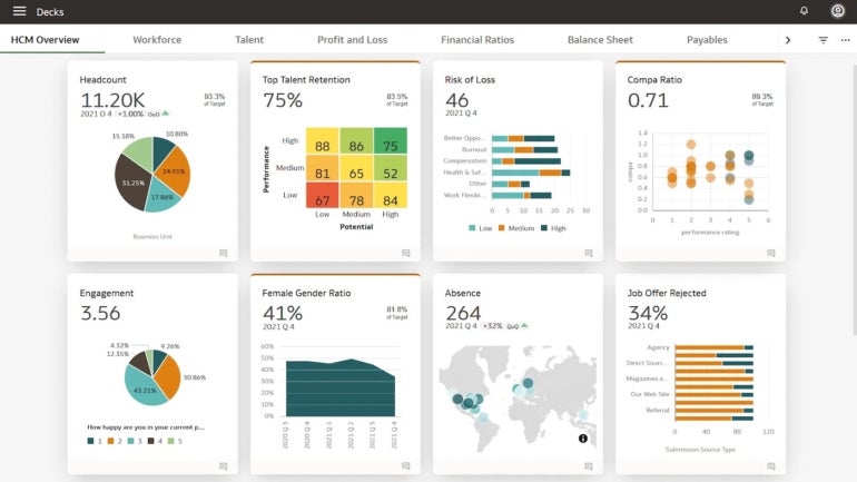 Oracle Workforce Analysis.