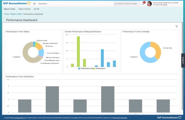 Panel de rendimiento de SAP.