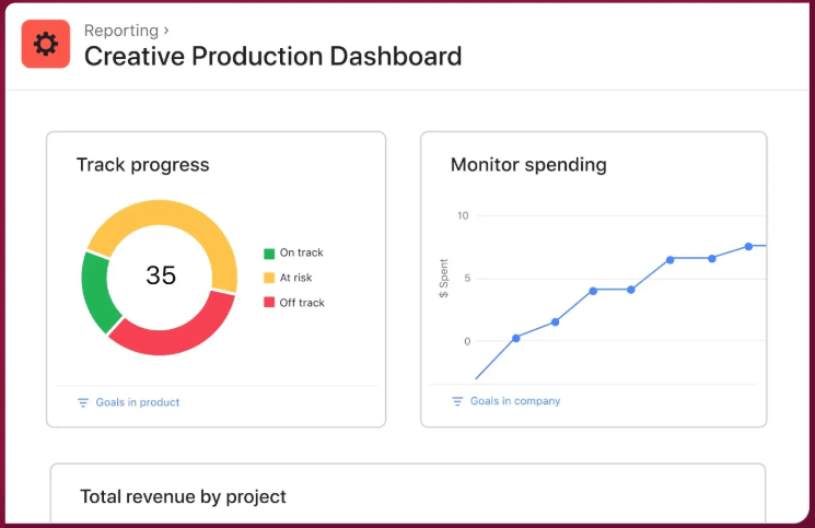 Asana's reporting dashboard