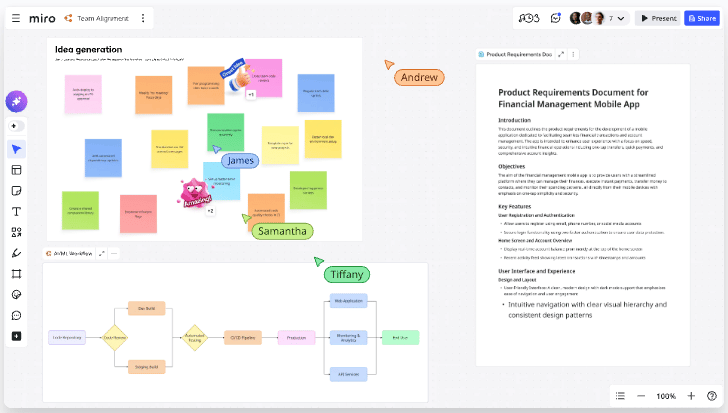 Miro's interface for collaboration.