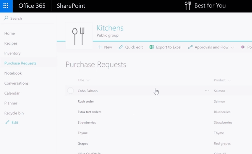 Sharepoint Competitors Top 10 Confluence Alternatives
