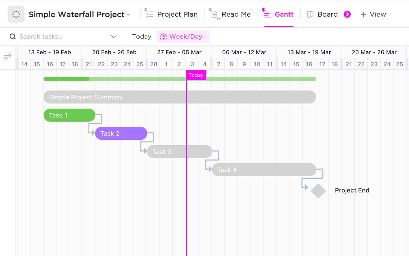Sample waterfall project management template.