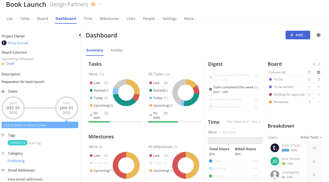 Teamwork project overview dashboard.