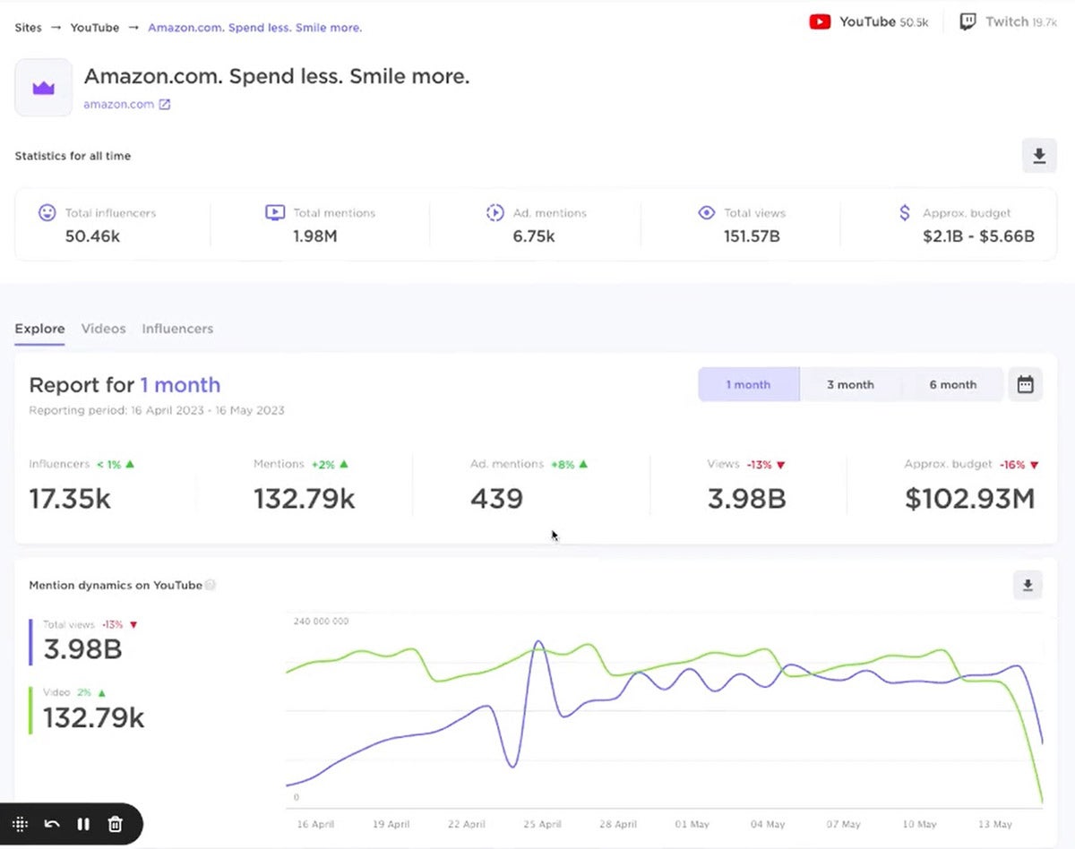 Competitor analysis features.