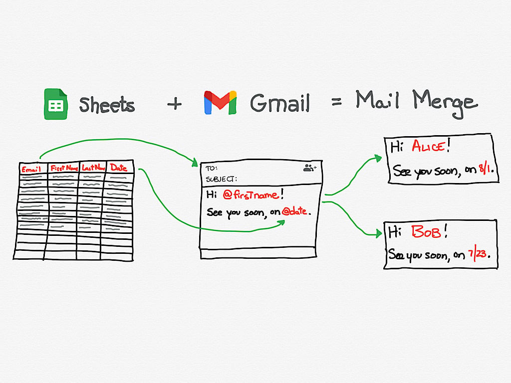 How To Integrate Google Sheets With Mail Merge in Gmail