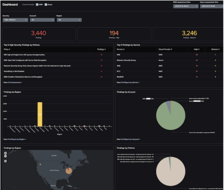 Crowdstrike real-time threat detection.
