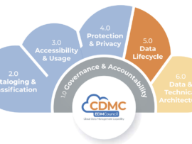 Logo of EDM Council’s CDMC framework.