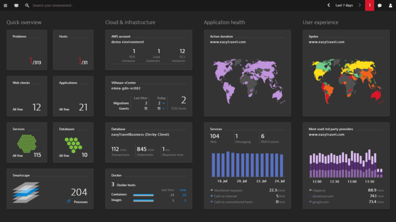 Dynatrace DevOps tool.