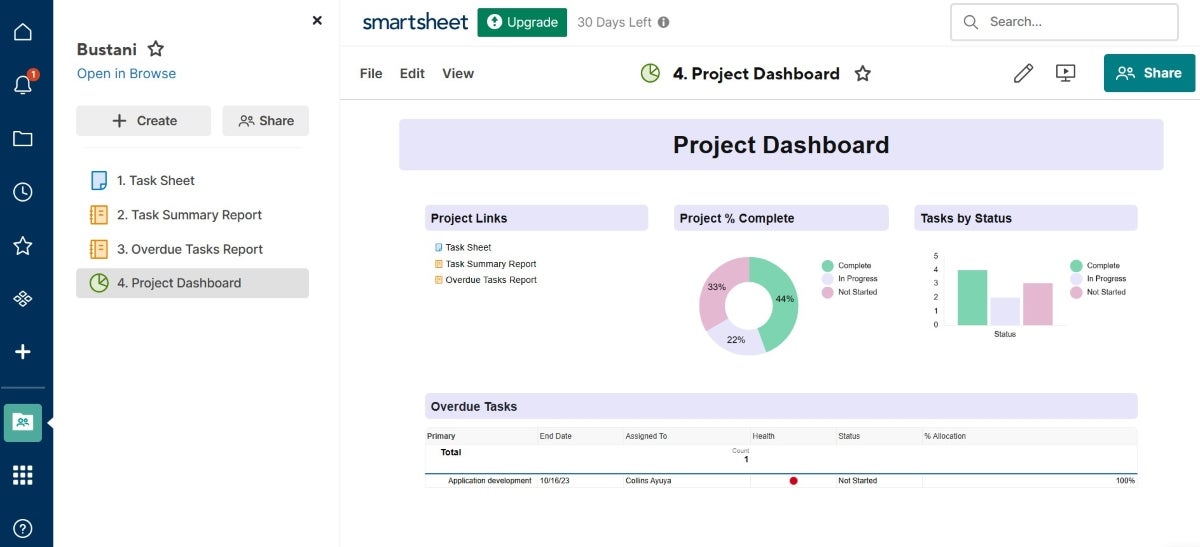 Smartsheet project dashboard.