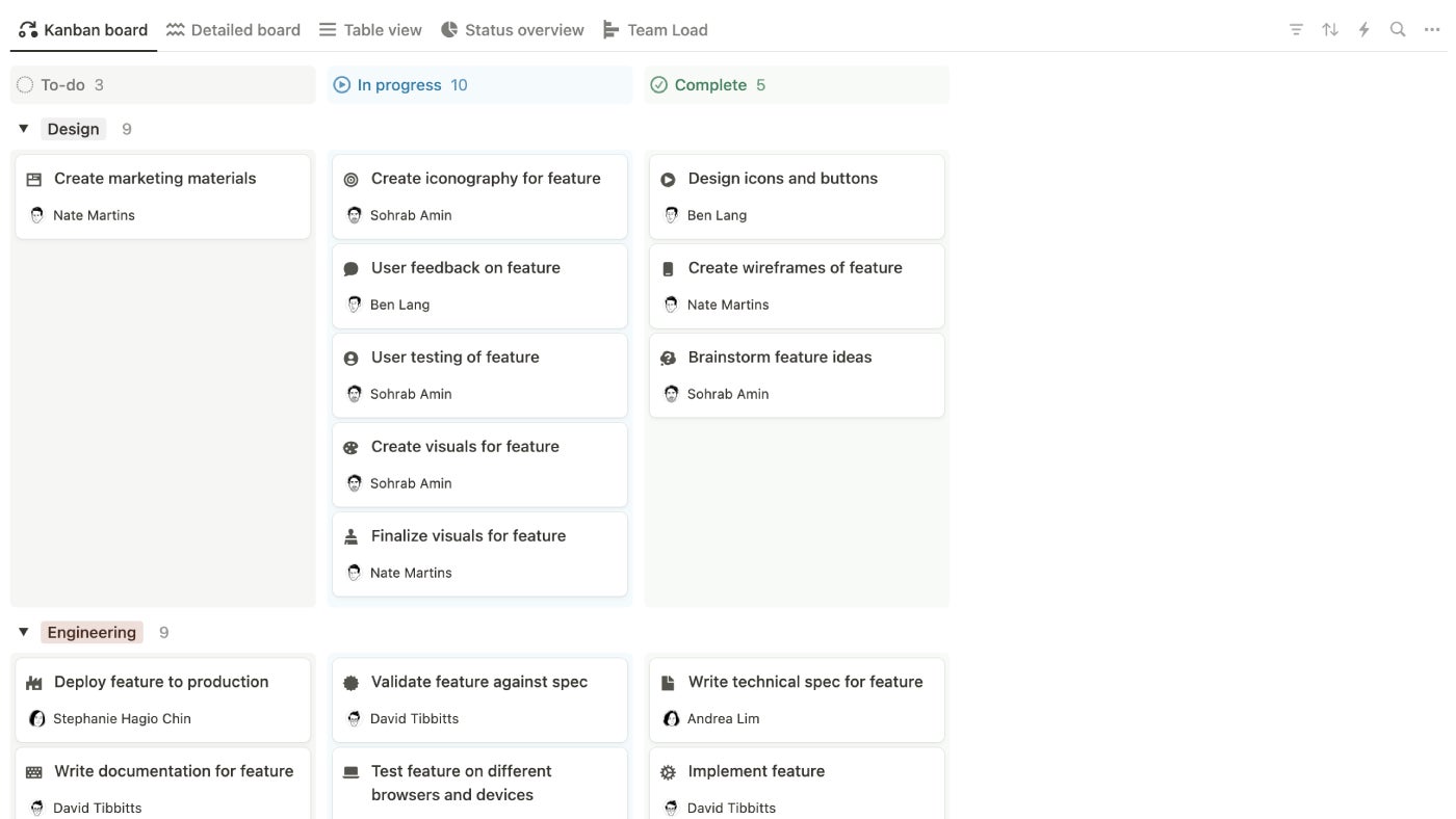 Notion sample kanban board view.