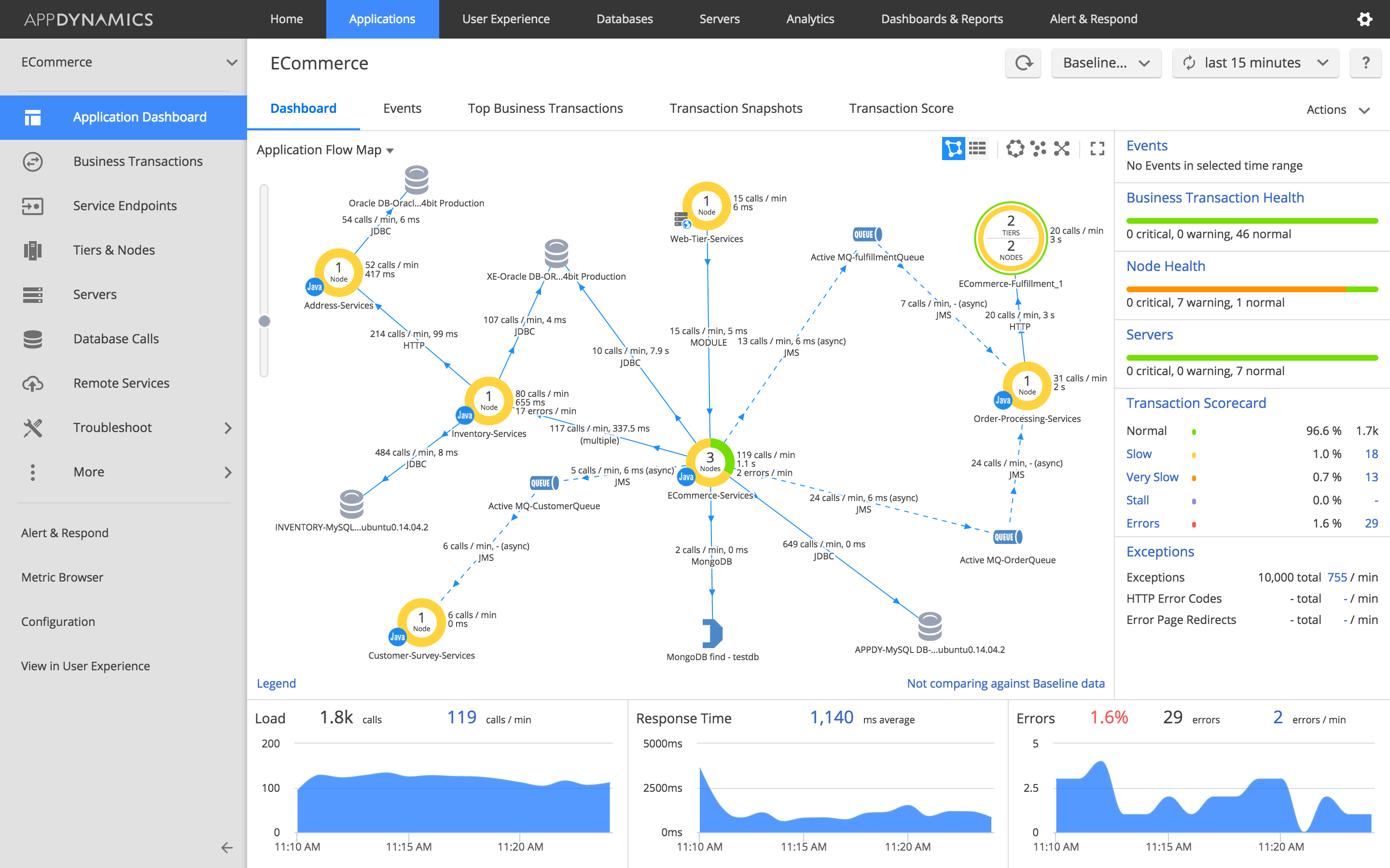 Top Application Performance Monitoring Tools - TechRepublic