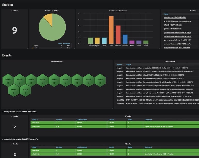 Sensu DevOps tool.