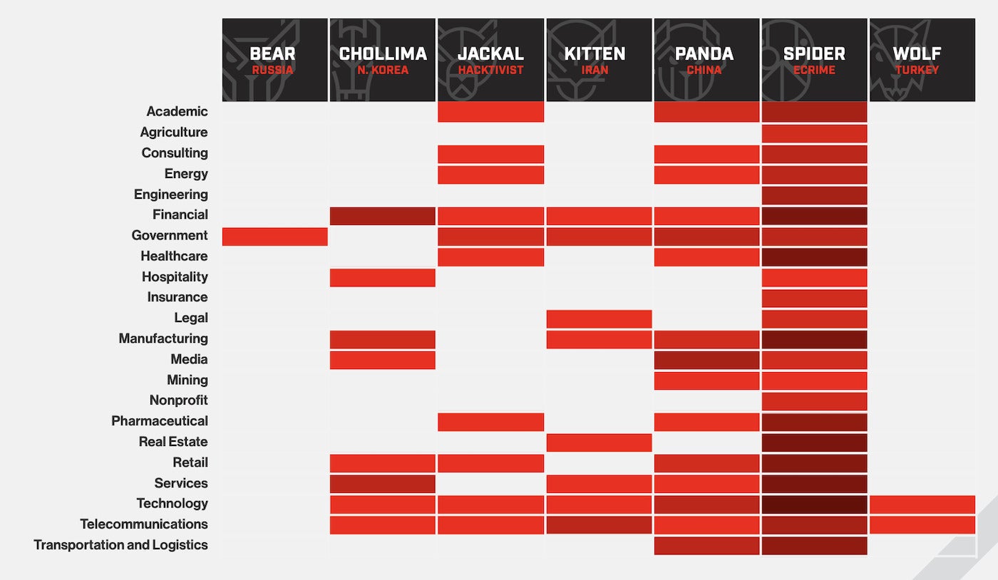 CrowdStrike At BlackHat: Speed, Interaction, Sophistication Of Threat ...