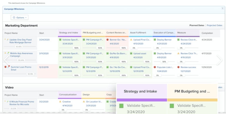 A dashboard in Workfront showing campaign milestones.