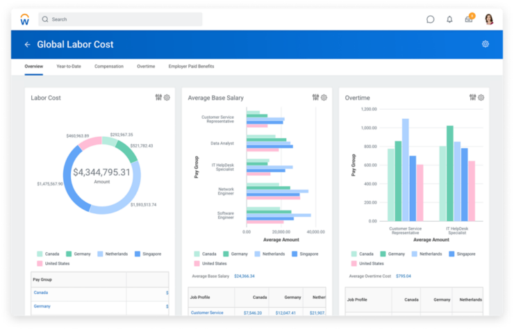 UKG vs. Workday: Which Software Is Better?