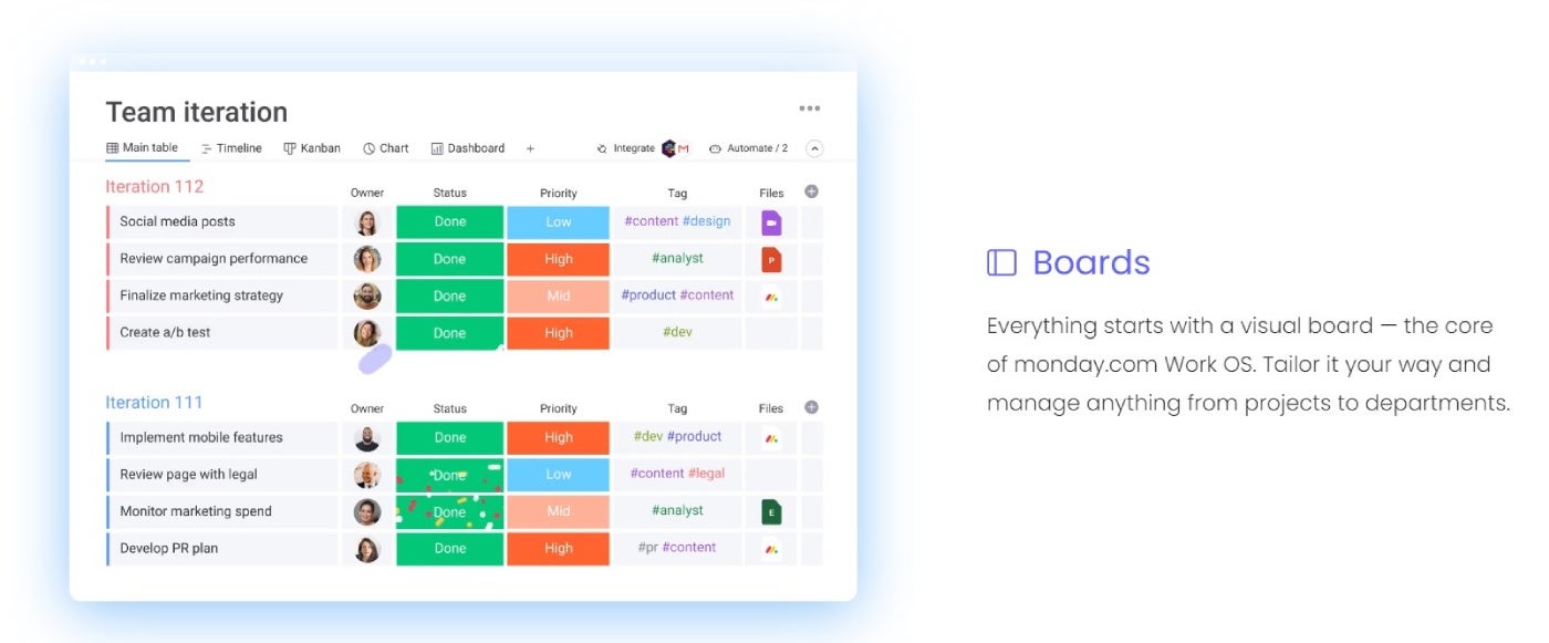 monday.com team iteration board.