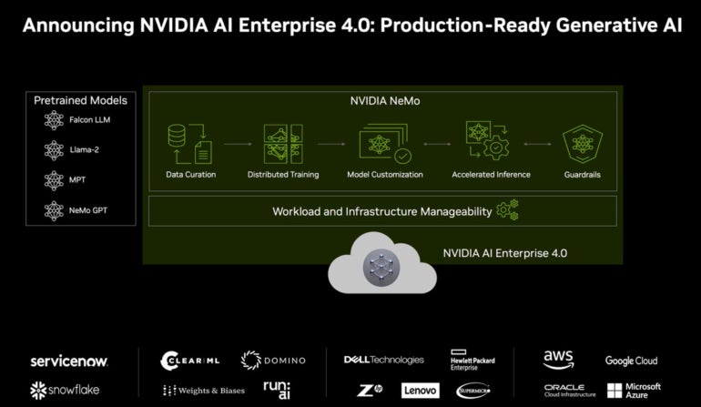 NVIDIA AI Enterprise 4.0 showcase diagram.