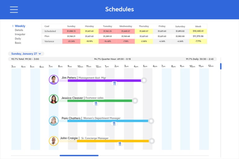 Dayforce's scheduling tools help managers forecast labor needs, automatically generate a best-fit schedule and share employees across locations or job roles.