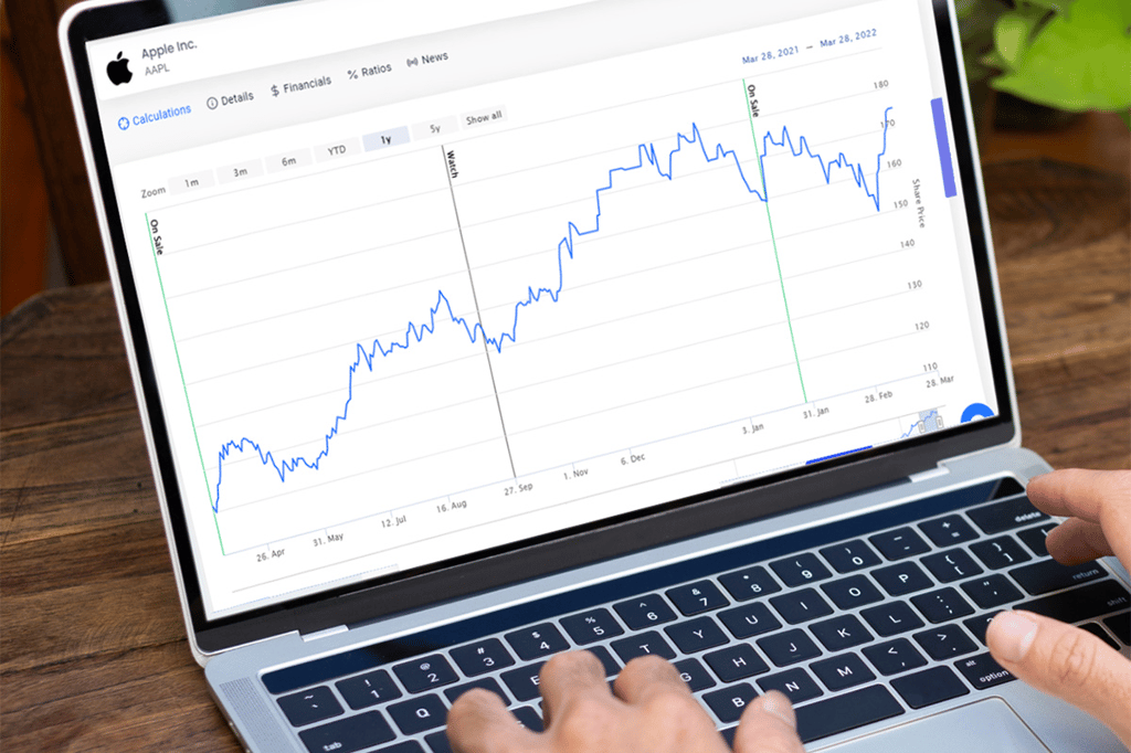 Day Trader? Improve Your Odds With This $120 Bundle, on Sale Now!