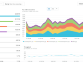 New Relic APM tool.