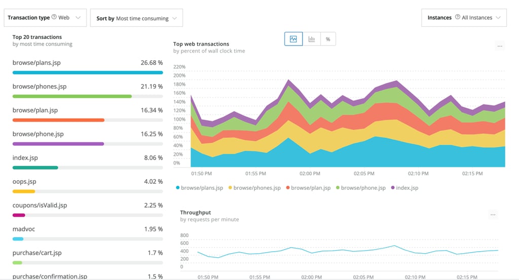 Top Application Performance Monitoring Tools
