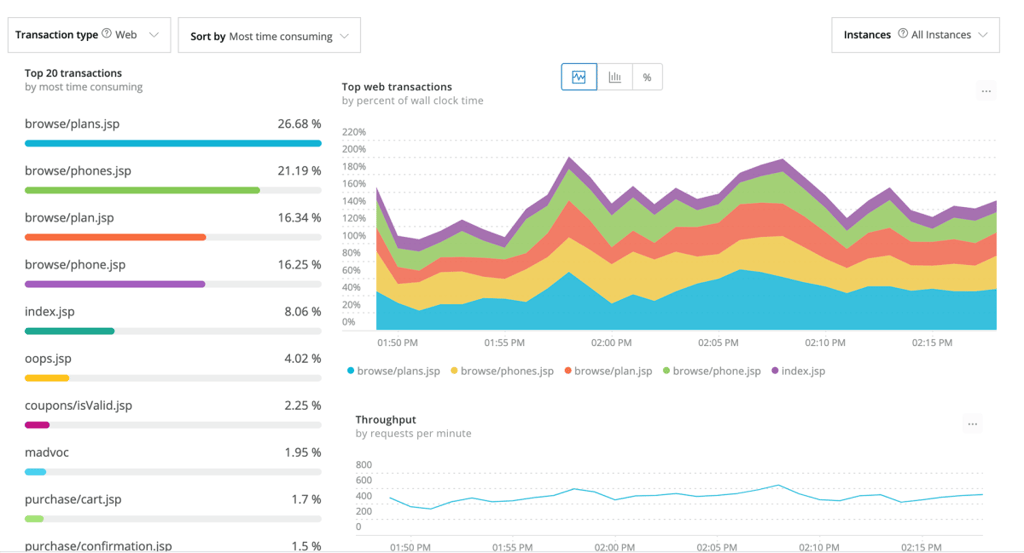 Top Application Performance Monitoring Tools