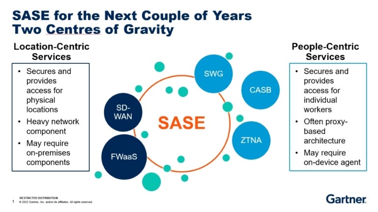 Enterprises are converging their security service 'centre of gravity' first.