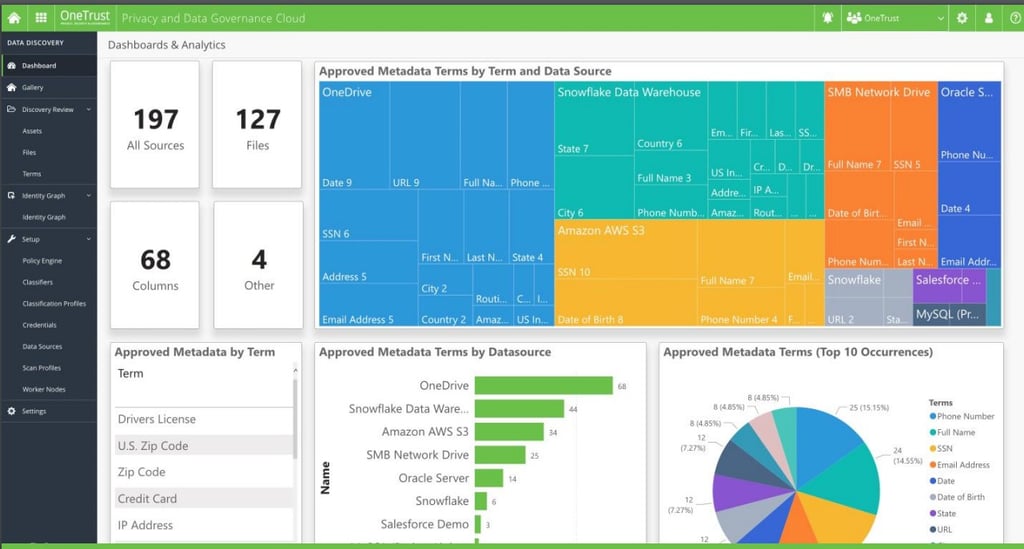 OneTrust Data Governance Review: Features & Pricing