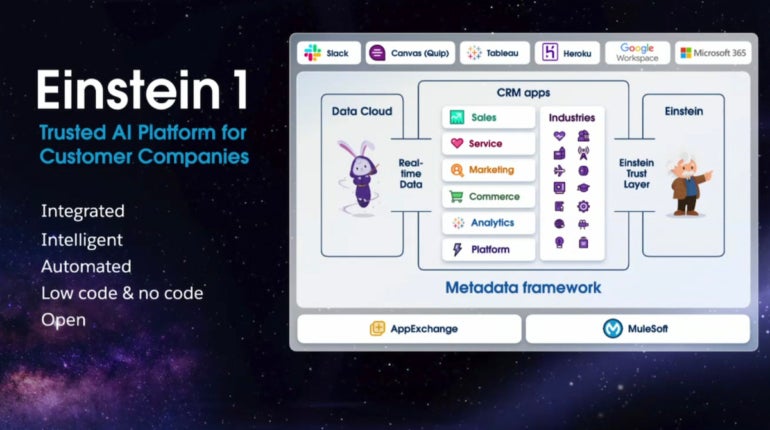 Einstein 1 interoperability diagram.